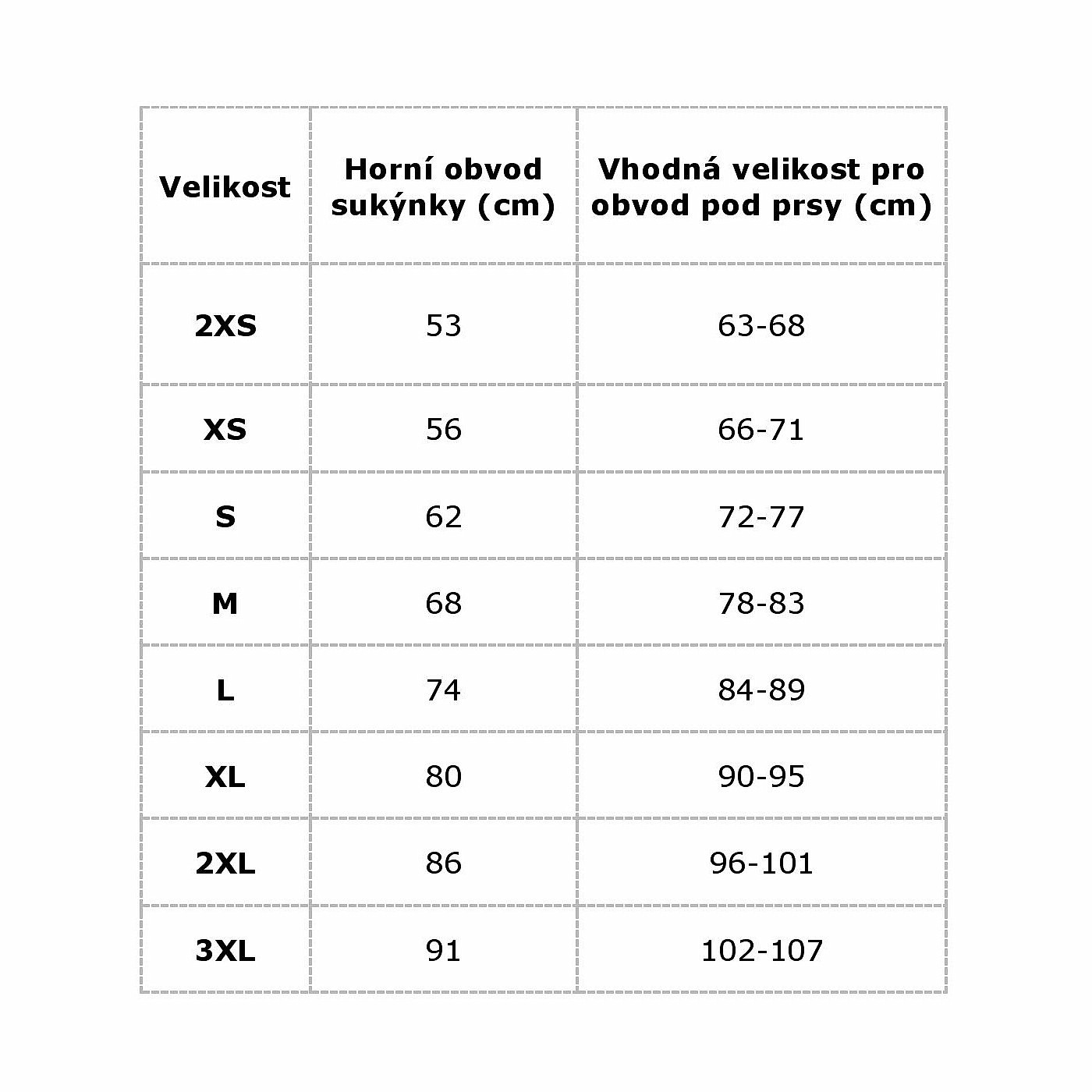 Jak dlouho jste pouzivali velikost 56?