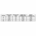 Neoprenové kalhoty Elements QUATRO 3/4 délka 3 mm