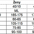 Dámský neoprenový oblek Aqua Lung DYNAFLEX 7 mm